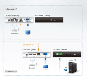CE700A-AT-Z/CE700AL/CE700AR USB VGA Cat 5 <strong>KVM</strong> Extender <strong>KVM</strong> <strong>Switches</strong> Product