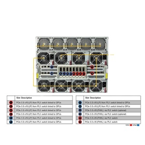 Suitable for the Use of Supermicro <strong>Server</strong> SYS-A22GA-NBRT B200 in Artificial Intelligence Supercomputing Centers
