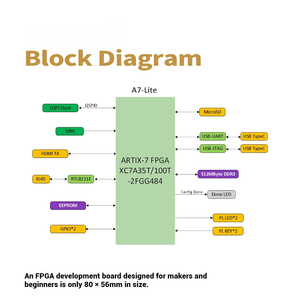 微相FPGA开发板XILINX Artix7核心板XC7A35T 100T A7-Lite - Product Image 4