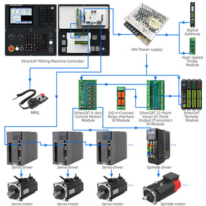 8-Zoll-Rtcp-5/3-Achsen-CNC-Controller Hochgeschwindigkeits-Präzisions-X-Achse Y-und Z-Achse Fräsmaschine CNC-Steuerung - Product Image 2