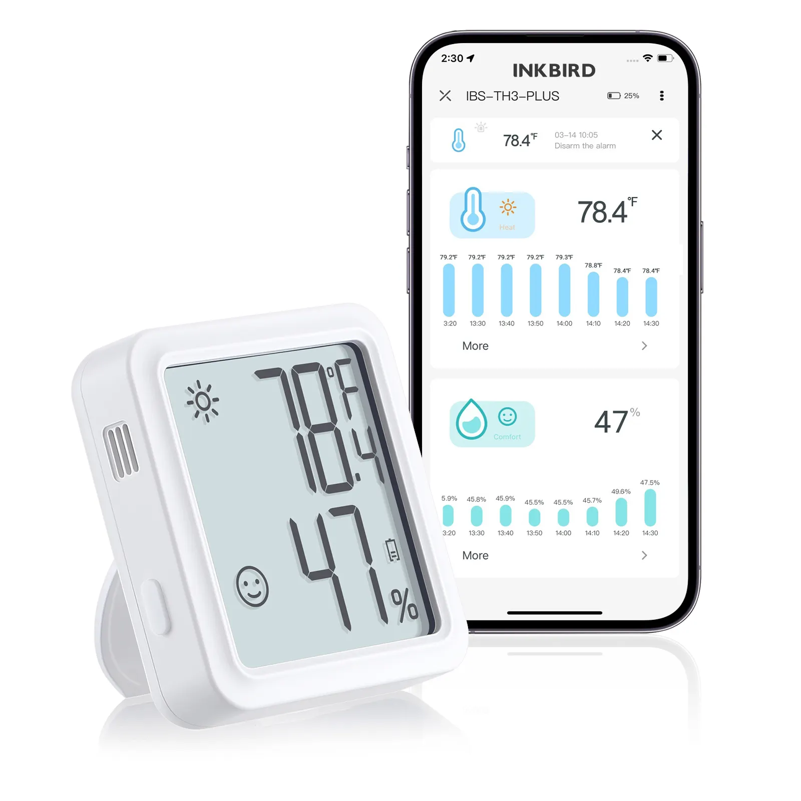 Inkbird IBS-TH3 PLUS WiFi Thermometer Hygrometer Monitor for Bedroom Greenhouse Wine Cellar