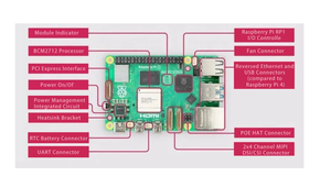 Aismartlink WAVES HARE 4GB Raspberry Pi 5 Single Board Computer mit einem 2,4 GHz Quad-Core-Cortex-A76 prozessor - Product Image 5