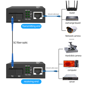 Kunden spezifischer HTB 3100 Industrial/Office Ethernet-Switch Gigabit-Medien konverter Single-Core Single Fibre 20km HTB-GS-03 25km 4G 3G - Product Image 1