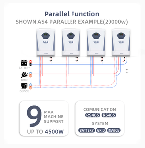 Inversor solar de onda sinusoidal pura de alta frecuencia con entrada de CC de 4200W 24V con salida de CA dual MPPT