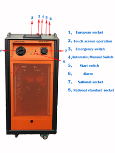 AC380V 42kW EV Charging Pile <strong>Testing</strong> with Load Bank Car Charger <strong>Power</strong> <strong>Testing</strong> System Type2/Gb-<strong>t</strong> Socket - Product Image 2