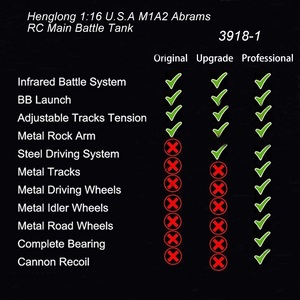 סיטונאי גדול 3918-1pro henglong שליטה מרחוק טנק ענק m1 abrams rc טנק markava rc טנק markava rc