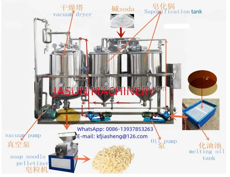 石鹸製造機生産ライン、油および腐食性ソーダけん化タンク設備プラント、石鹸ヌードル乾燥機