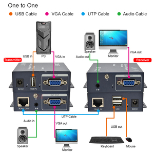 VGA扩展器5e类，带视频会议用通用串行总线Vga Kvm，视频会议用1080P VGA通用串行总线KVM扩展器200米 - Product Image 3