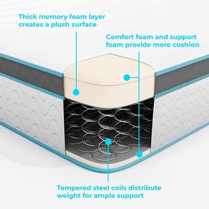 Hot Sale <strong>Bed</strong> in a <strong>Box</strong>, Mattress Protector, 3d Cheap <strong>Price</strong> Memory Foam and Inner Spring Hybrid Medium Feel-Twin Mattress - Product Image 5