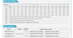 Động cơ bước primopal và trình điều khiển 57*57mm 1.2 ~ 2.2n. m dễ dàng động cơ bước servo NEMA 23 2 pha lai vòng khép kín động cơ bước Kit - Product Image 6