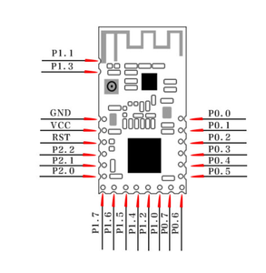 FCC/CE/RoHs cc2530 zigbee開発ボードモジュールiotソリューションzigbee無線モジュールスマートホームモジュールzigbee CC2530PATR2.4Z-M - Product Image 5