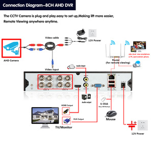 人体检测P2P电话远程视图8CH AHD 4k监控闭路电视DVR 8频道8MP安全DVR 8频道录像机 - Product Image 6