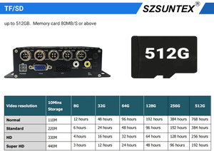 Szsuntex st9704h H.264 dual TF thẻ 4 CH 1080P di động xe DVR với GPS 4 gam Wifi cho xe CCTV và taxi hệ thống - Product Image 5