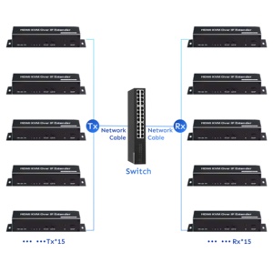 SYONG 4K 200M <strong>HDMI</strong> Transmitter and Receiver + USB KVM Over IP Extender Cat RJ45 Ethernet Network Cable IR Control Mouse Keyboard - Product Image 3