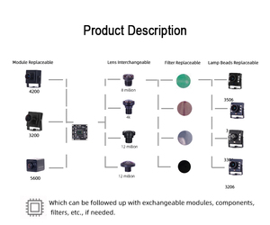 3200 H65 720P 3,6mm 75-Grad-CMOS 1/3-Zoll-Weitwinkel-UVC-Industriekameramodul Spionage kamera mit Plug-and-Play - Product Image 4