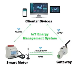 Acrel ADW300 3 faz 4 tel metre destek Mqtt modbus rtu modbus tcp ağırlıklı olarak çeşitli elektrik parametre ölçümü için kullanılır - Product Image 3