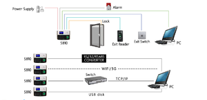 Controllo di accesso biometrico dell'orologio dell'impronta digitale supportato dalla batteria di Backup con lettore di schede di prossimità - Product Image 6