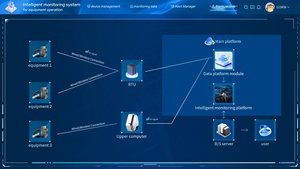 Su durum dinamiği/platform hidrolojik veri toplama ve izleme sisteminin otomatik izleme ve yönetimi - Product Image 6