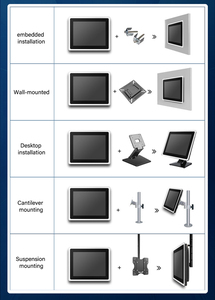Computadora LCD Industrial Android de 10,1 pulgadas, pantalla táctil Industrial, Monitor de pantalla táctil capacitiva, computadora de montaje en pared