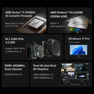 2023新款迷你论坛HX99G AMD R9-6900HX 8核16线程专用RX6600M 8g GPU计算机64GB内存512GB固态硬盘台式迷你电脑 - Product Image 2