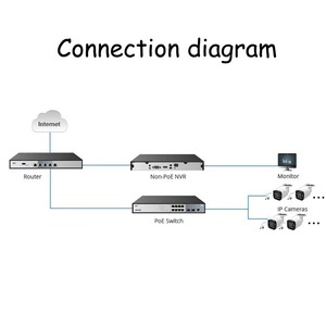 5MP Bullet CCTV Security <strong>Network</strong> Camera Workable for Freezer / Cold Storage Heated extreme Cold/hot - Product Image 5