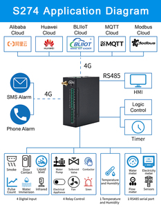 Nueva llegada GSM 4G WiFi Modbus MQTT RTU Gateway para sistema de monitor de telemetría - Product Image 6