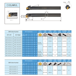 螺纹开槽内外数控车刀 - Product Image 3