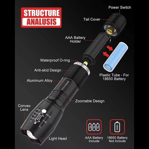 ไฟฉาย LED พลังสูงแบบชาร์จไฟได้, ไฟฉายยุทธวิธีกันน้ำไฟฉายชาร์จไฟได้ USB สำหรับตั้งแคมป์ - Product Image 6