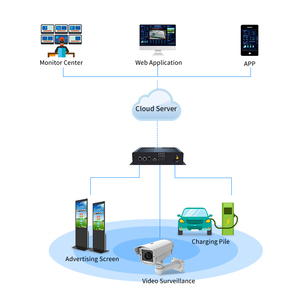 Gateway Edge cellulare gestibile per Internet of Things con trasmissione remota di dati di porte seriali locali e I/O - Product Image 4