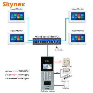 OEM ODM Fabricación Fábrica Venta Directa Muti-Función Inteligente Barato Video Interphone IP Sistema de intercomunicación para el apartamento - Product Image 4