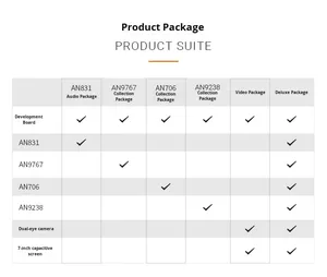 Черное золото Alinx Xilinx Zynq 7000 серии XC7Z020 Встроенная плата для разработки <span class=keywords><strong>FPGA</strong></span> с поддержкой Linux - Product Image 2