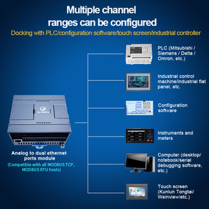 Módulo de entrada analógica Huaqingjun de 16 canales Dual Ethernets 0-20mA Modbus RTU Modbus TCP compatible con la placa AI del servidor en la nube para PLC HMI