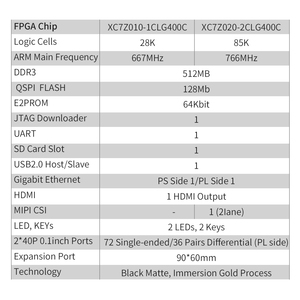 Placa DE DESARROLLO FPGA Som Xilinx Zynq 7000 7010 FPGA para principiantes JTAG Donwnloader Gigabit Ethernet - Product Image 3