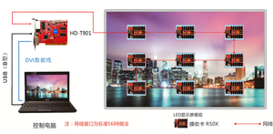 Huidu HD-VP210C 3 in 1 Synchronous Controller HD-Player for Led SCREEN LED <strong>Video</strong> <strong>Processor</strong> - Product Image 6