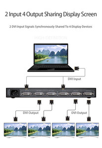 Amoonsky 1080P 2DVI <strong>Input</strong> 4DVI <strong>Output</strong> HD <strong>Splitter</strong> Synchronous <strong>Output</strong> <strong>4</strong> Screen Mirror Screen Support 15M Transmission Distance - Product Image 4