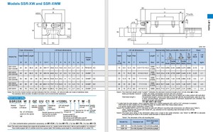 Guías lineales originales SSR15XW SSR20XW SSR25XW SSR30XW Riel deslizante lineal de alta precisión utilizado para máquina CNC - Product Image 6