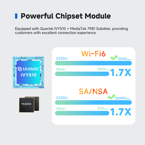 Unlocked High Speed 5G <strong>WiFi</strong> 6 Router with High Gain Antennas Sim Card Slot 1000mbps Max <strong>LAN</strong> Data Rate 5G 4G <strong>3G</strong> Networks - Product Image 4