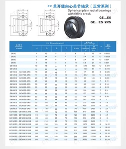 ตลับลูกปืนแบบเลื่อน2RS Ge 60 ES 60x90x44มม. ตลับลูกปืนเหล็กทรงกลมล้วนทนทานน้ำมันจาระบีหล่อลื่นตัวเอง - Product Image 4