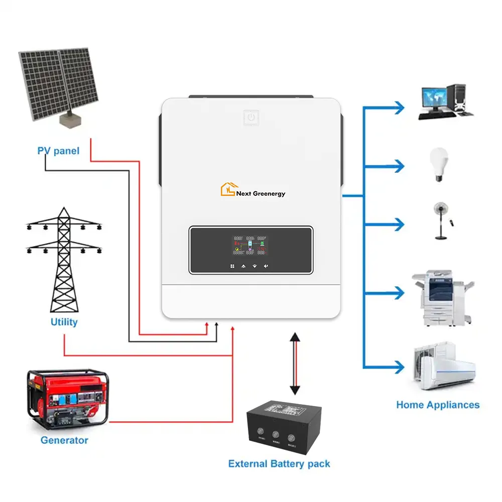 6KW 10KW 15KW 20KW 25KW 30KWオンオフグリッドハイブリッドインバーター家庭用MPPT太陽エネルギーシステムパワーインバーターを備えた純粋な正弦波