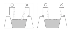 Industrial Radar <strong>Level</strong> <strong>Meter</strong> for Solids Liquids radar <strong>Level</strong> Sensor <strong>Cheap</strong> Narrow Beam radar <strong>Level</strong> Transmitter