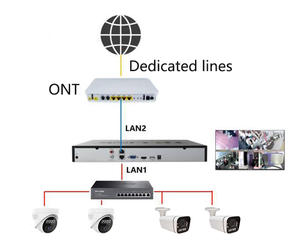 SeeEasy App 4K 10CH NVR Cámara IP Unidad de grabación H.265 Grabadora de video en red Soporte 4K Salida de entrada Cámara para exteriores con cable - Product Image 4