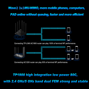 TP-LINK 1900Mbps Wireless Gigabit Mesh Wifi Routers 2.4GHz/<strong>5GHz</strong> WAN/LAN Professional 5g <strong>Wi</strong>-<strong>fi</strong> Router TL-WDR7660 - Product Image 4