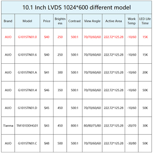 Ban đầu AUO 10.1 ''1024*600 LCD hiển thị nhà thông minh trung tâm bảng điều khiển 10.1 inch LCD Modules - Product Image 4
