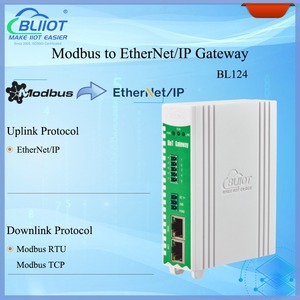 RS485/RJ45 Modbus RTU to Ethernet/IP protocol Converter for Remote Monitoring Application