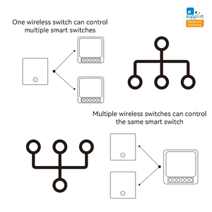 מתג 3.0 zigbee 16a שובר ewelink אפליקציה מרחוק שליטה בבית חכם עבודה עם אלקסה גוגל הביתה יאנדקס alice