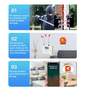 High Quality Smart Home <strong>Security</strong> <strong>System</strong> Reliable Multipoint Monitoring <strong>Alarm</strong> Host <strong>Security</strong> <strong>Alarm</strong> <strong>System</strong>