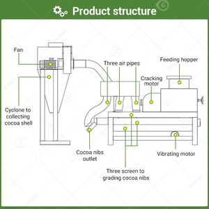 Pelador de café Cracking Shell Winnowing Nibs Skin Cocoa Bean Remove Machine Cracker and Winnower Cacao Husking - Product Image 3