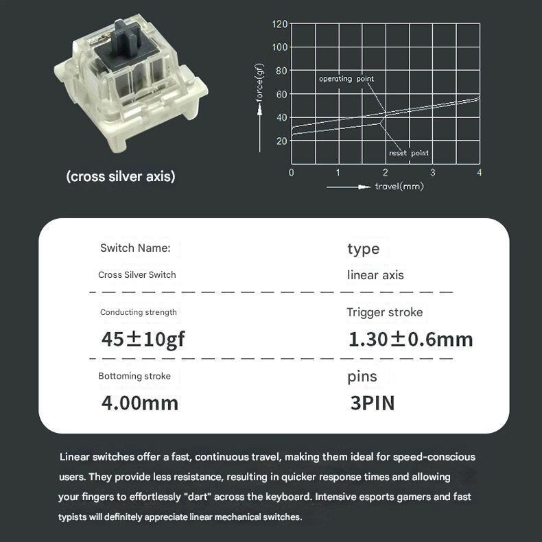 White-Mx Silver Switch