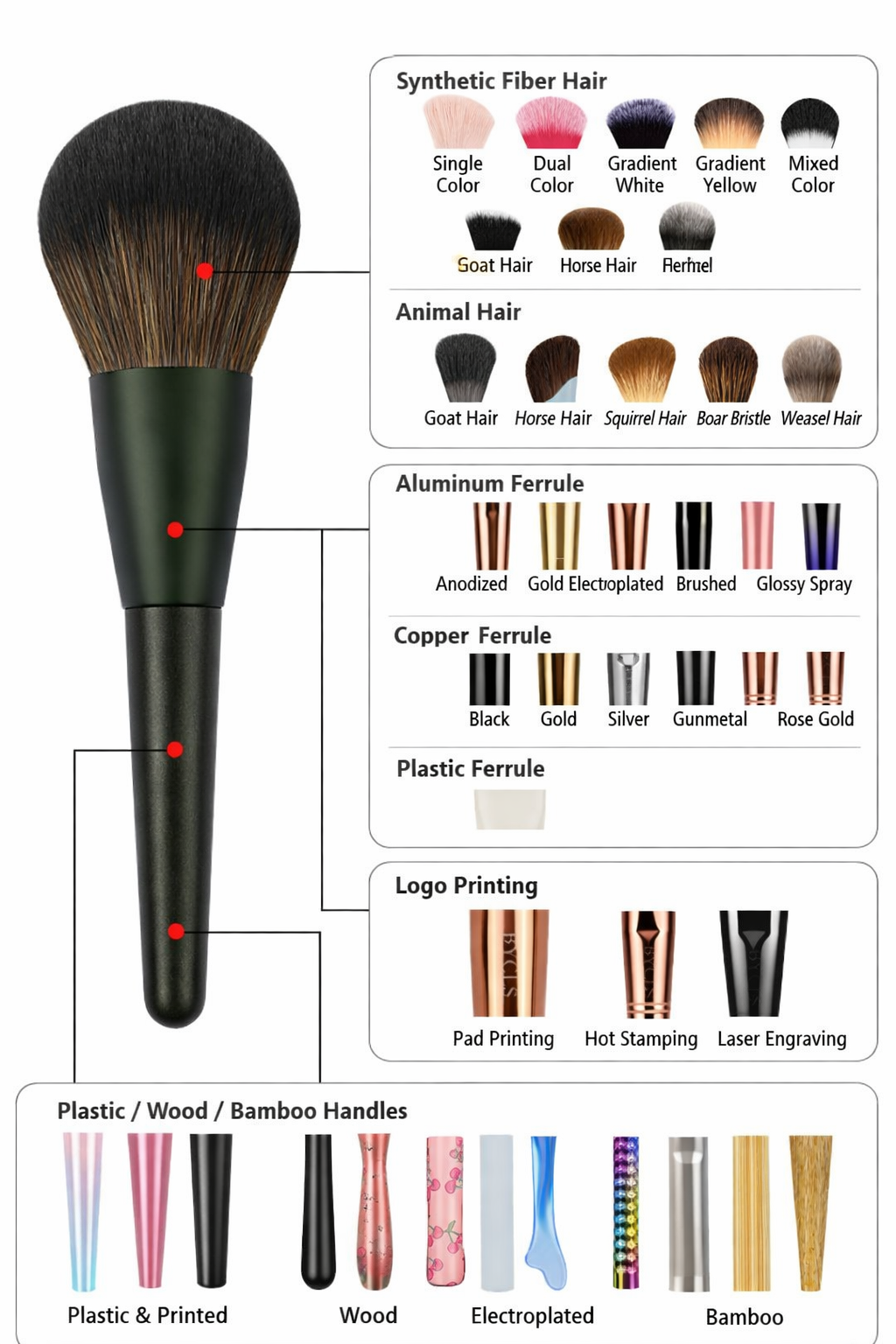 Lymphatic brush small size-boxed