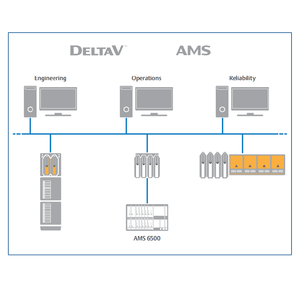 ระบบควบคุมแบบกระจาย EMERSON Deltav M-Series และ S-Series ฮาร์ดแวร์ควบคุม DCS สําหรับระบบควบคุม DCS - Product Image 6